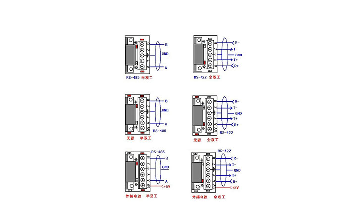 RS232和RS485和RS422的区别